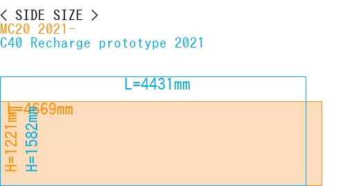 #MC20 2021- + C40 Recharge prototype 2021